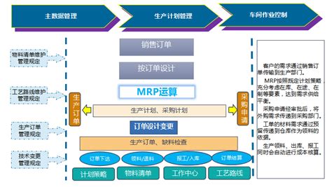 杭州效果科技：选择适合的ERP系统，助力电商实现高效运营_中华网