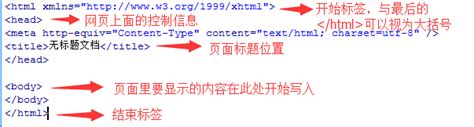 html link标签有哪些作用 - web开发 - 亿速云