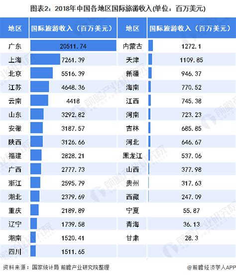 中国旅游城市排行榜：哪些城市旅游收入最高？哪些城市游客人数最多？_手机新浪网