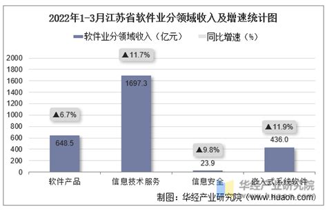 2023年江苏信息职业技术学院最低多少分能录取上(专业分最低位次)