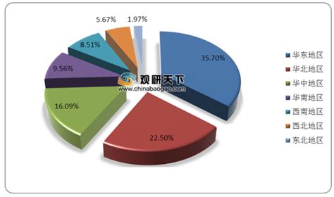 2020年中国羽毛球行业分析报告-市场供需现状与投资前景研究_观研报告网