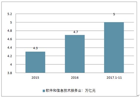 2020年中国IT行业分析报告-市场深度分析与发展前景预测_观研报告网