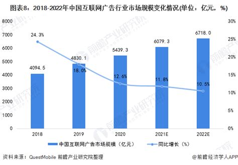 2021年中国互联网广告市场规模、竞争格局与发展趋势分析，行业发展稳中向好「图」_华经情报网_华经产业研究院