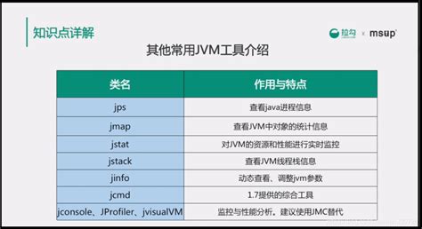 JVM调优——JVM监控工具jvisualvm的使用及GC插件安装-阿里云开发者社区