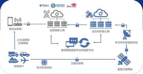 集众智之大成，宁夏中卫工业互联网平台隆重上线-公司要闻-北京向导科技有限公司-向导科技
