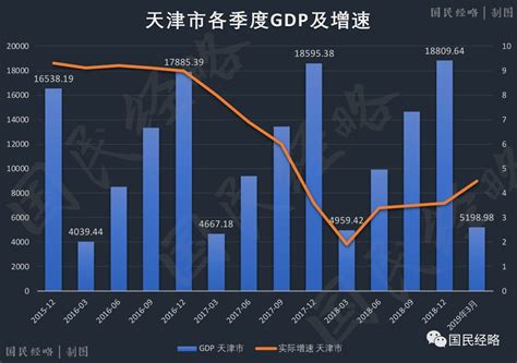 2010-2019年江西省GDP及各产业增加值统计_地区宏观数据频道-华经情报网