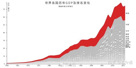 2010-2019年美国GDP、人均国民总收入及人均GDP统计_地区宏观数据频道-华经情报网