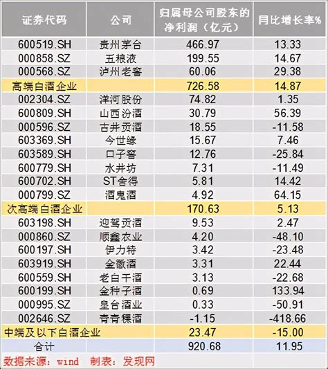 2019年胡润百富榜（白酒篇）：15名企业家上榜（附榜单）_凤凰网