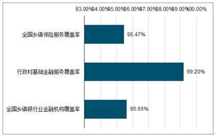 农村金融市场分析报告_2021-2027年中国农村金融行业前景研究与未来发展趋势报告_中国产业研究报告网