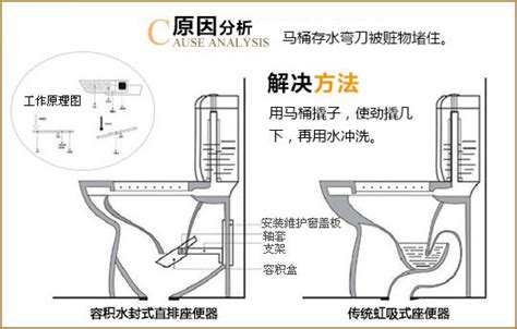 蹲式马桶安装步骤 蹲式马桶安装注意事项 - 装修保障网
