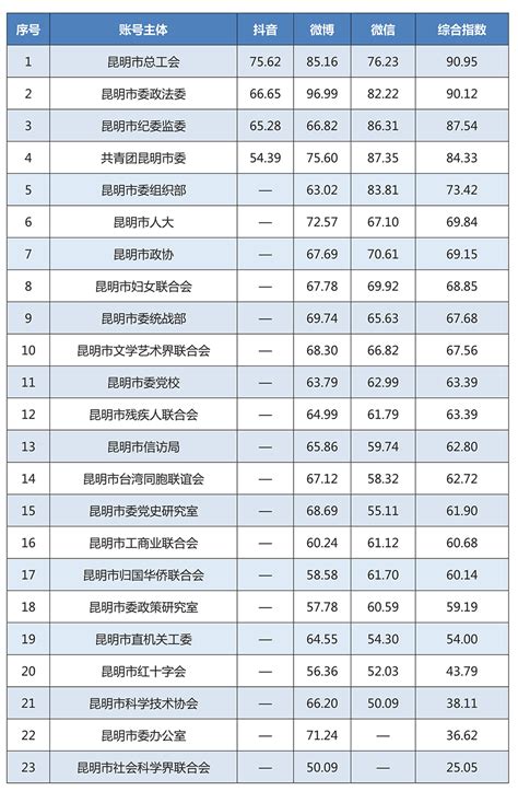 新媒体联盟一周榜单【06.09-06.15】-中国政法大学新闻网