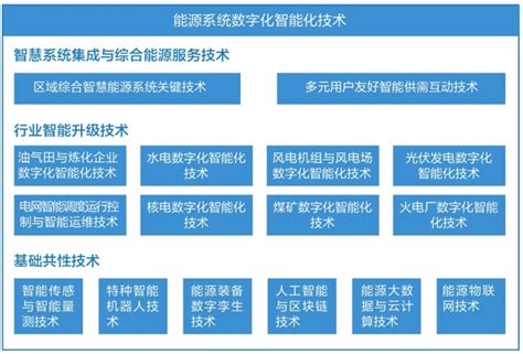 十四五”智能制造发展规划》（征求意见稿）的四大重点任务-中国传动网