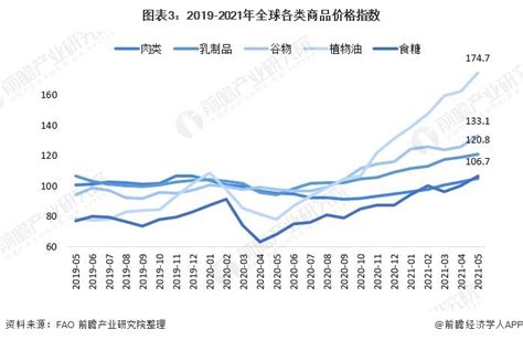 2022年全球和中国镓储量、供需和价格变动简析，产需增长明显，12月价格渐趋稳定「图」_趋势频道-华经情报网