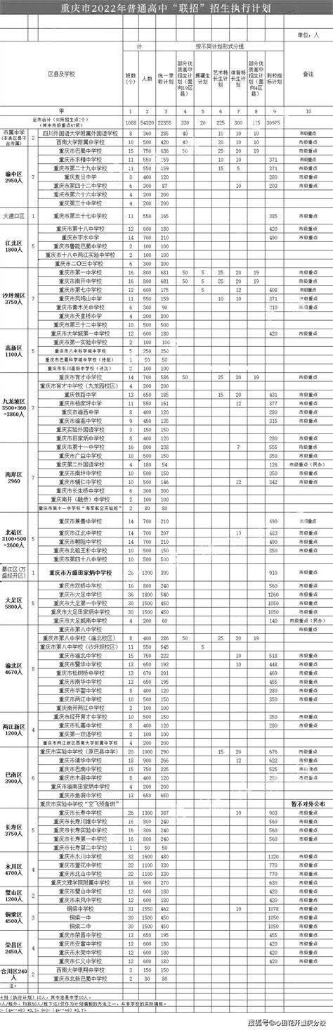2021年重庆中考录取分数线公布 附区县50及所学校录取分数线