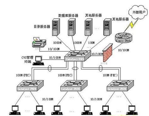 浅析“五网合一”融合网络架构-路由交换-bak-网络与安全频道-至顶网