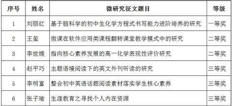 再添17个！南京市公布第三批城市更新试点项目名单_新华报业网