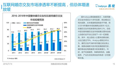 2021年度中国互联网婚恋交友市场研究报告 - 研究报告 - 比达网-专注移动互联网行业的市场研究和数据交流平台