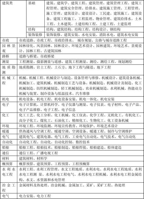 中国工业行业分类目录（39个工业大类一览表） – 碳资讯