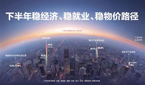 (山西省)阳泉市2021年国民经济和社会发展统计公报-红黑统计公报库