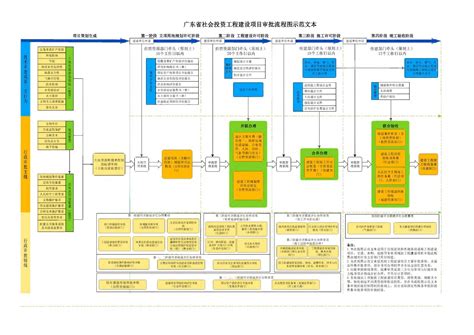 铁路基本建设项目流程图-项目考核管理-筑龙项目管理论坛