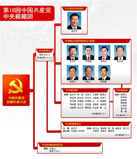 梓潼县人民医院党政组织结构