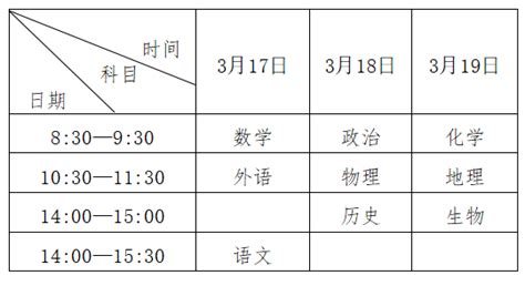 2023年1月黑龙江省普通高中学业水平合格性考试报名工作的通知