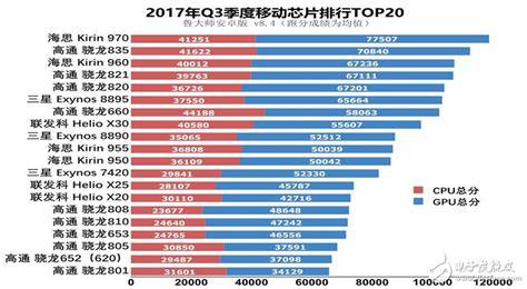 cpu排行榜2019_2019手机cpu排行是什么(3)_中国排行网
