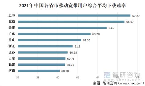 2021年四季度全国5G网速实测报告_杭州友声科技股份有限公司