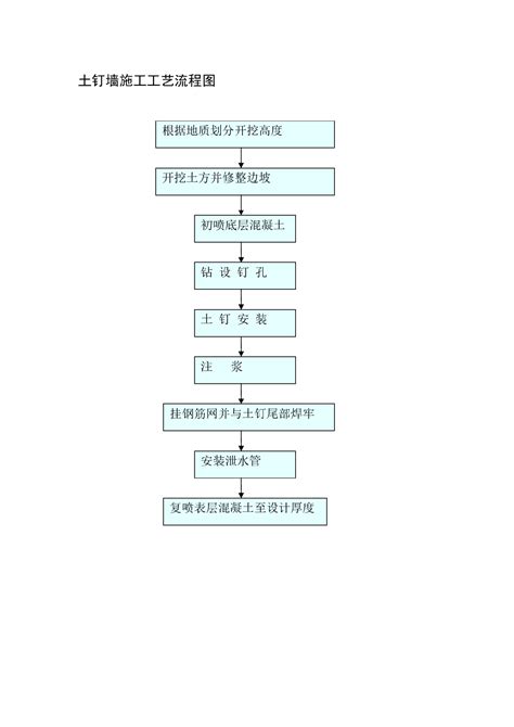 建筑装饰工程施工流程-上海云之飞建筑装饰工程有限公司