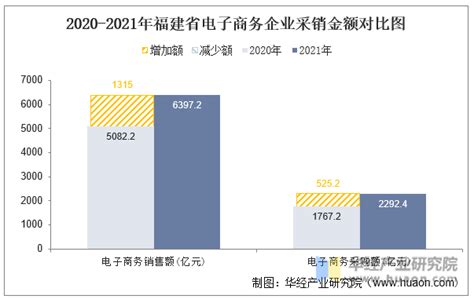 CNNIC：2022年第49次中国互联网络发展状况统计报告 | 互联网数据资讯网-199IT | 中文互联网数据研究资讯中心-199IT