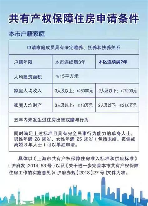 上海宝山区经适房申请条件是什么？经适房在哪里登记 - 房天下买房知识