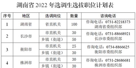 选调生 | 2022河南省定向国内外部分高校选调优秀应届毕业生350人公告 - 知乎