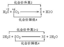 硫化氢与二氧化硫,二氧化的催化氧化,化氢式(第7页)_大山谷图库