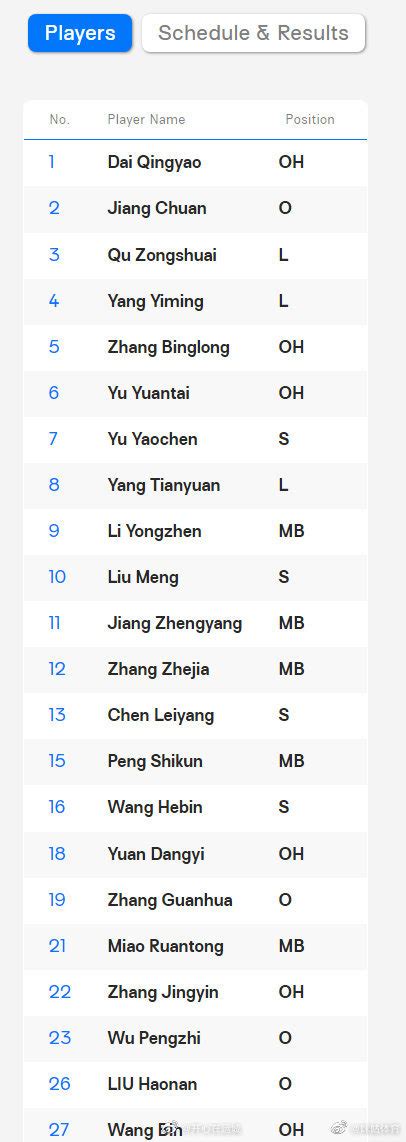 国际排联官网发布了2022年男排世锦赛各参赛队的22人大名单__财经头条