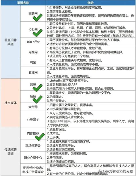 市场调研岗位职责(15篇)-制度大全Word模板下载_熊猫办公