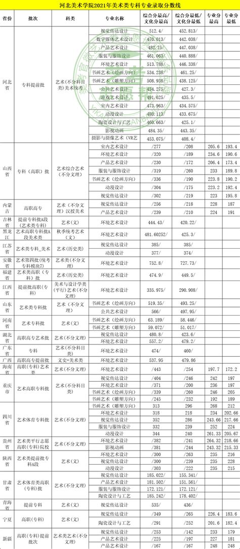 2018年深圳大学艺术类专业校考合格分数线_合格线_中国美术高考网