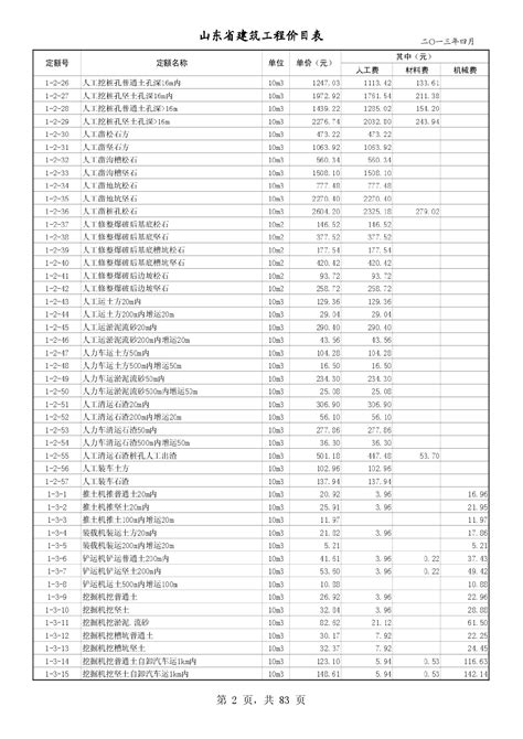 山东省建筑工程概算价目表(2020)免费下载 - 定额清单 - 土木工程网