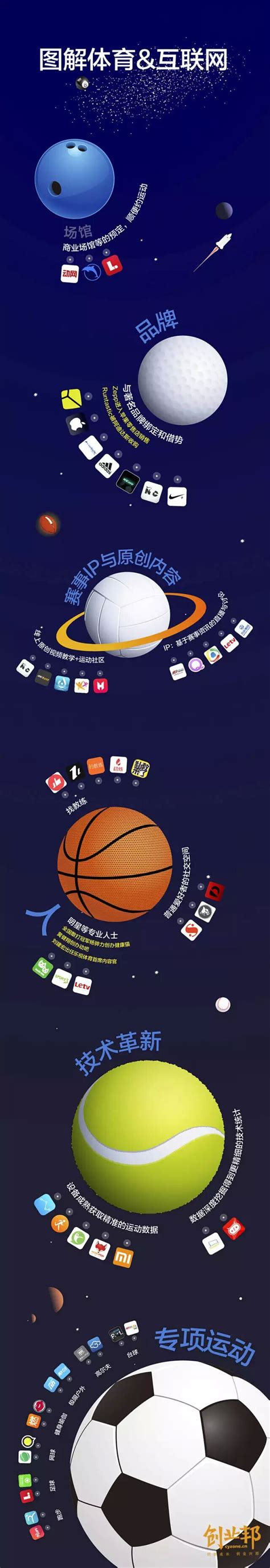 4 张图看懂“互联网+体育” - 禹唐体育|打造体育营销第一平台