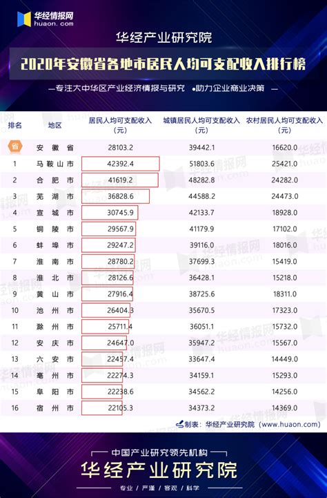2019年1-9月中国（安徽）房企销售额排行榜-新安大数据研究院-新安房产网