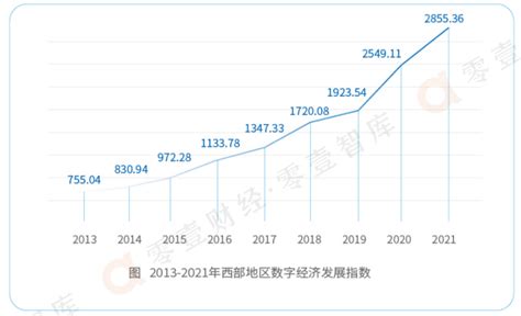 重磅：2022年中国数字经济行业核心要素一览(市场供需及发展趋势等)_财富号_东方财富网