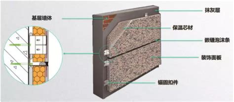 详解建筑保温装饰一体化板-保温资讯-山东汉来保温节能工程有限公司