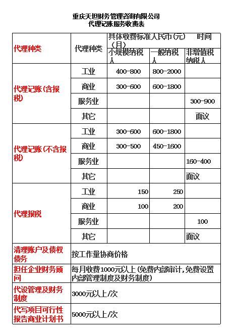 小规模代理记账99元/月-科淘-科服网tten.cn