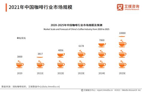 2019年线上咖啡行业趋势洞察 | CBNData