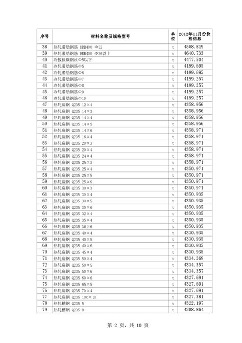 【新疆】库尔勒地区建设工程信息价（2012年11月）_材料价格信息_土木在线