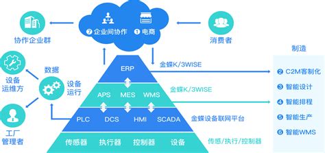 K/3wise中小型企业ERP