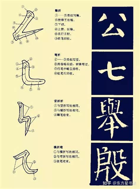 汉字笔画 永字八法演变成了现代的八个基本笔画（点、横、竖、撇、捺、提、折、钩），原来的短撇被折所取代了。 通过这八个基本的笔画，我们可以组合出 ...