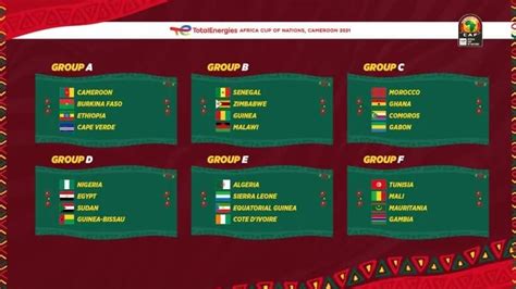 2022世界杯32强分区名单(卡塔尔世界杯分组出炉，阿根廷艰难，球迷：C罗超越梅西机会来了)