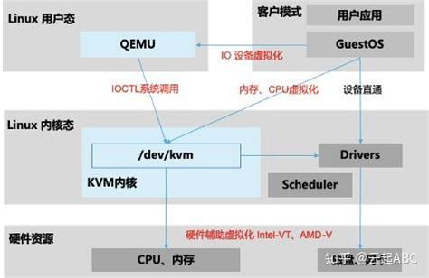 深入分析Linux虚拟化KVM-Qemu之ioeventfd与irqfd_Linux内核站的博客-CSDN博客