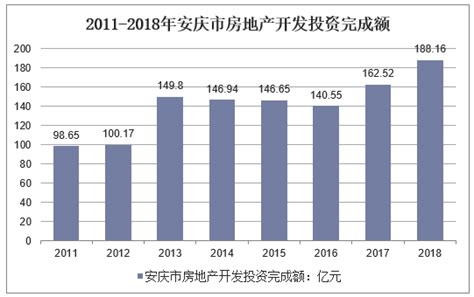 2019-2025年中国安庆市房地产行业市场深度分析及发展前景预测报告_华经情报网_华经产业研究院