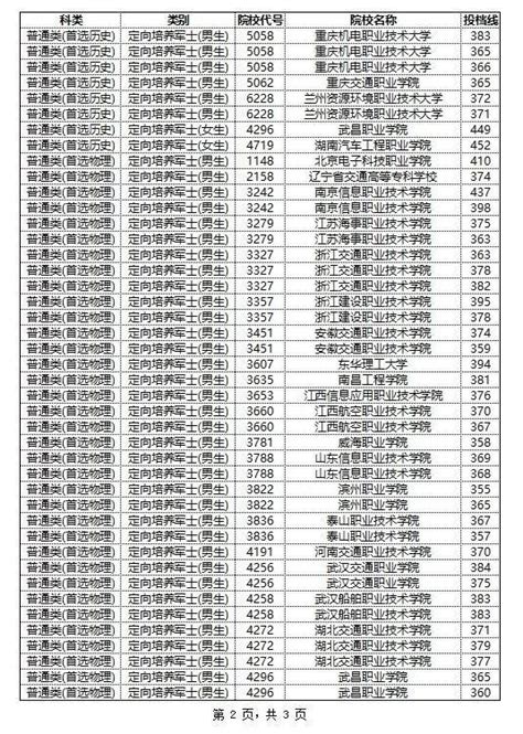 全国985学校排名顺序及录取分数线一览表（2022年考生参考）